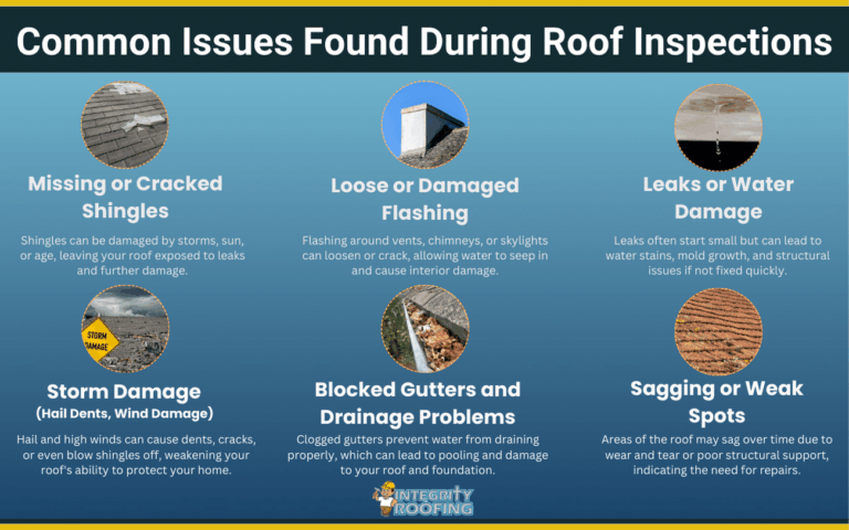 roof inspection infographic