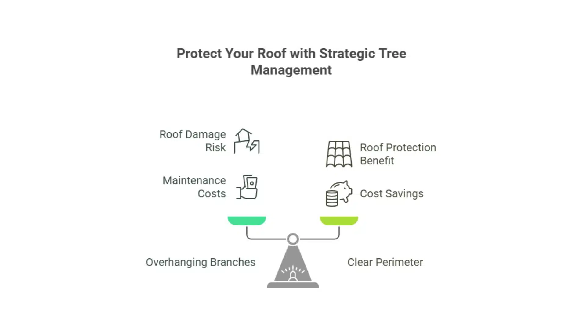 Discover 5 essential roofing maintenance tips for MS Gulf Coast homeowners. Learn how to protect your roof from storms, debris, and seasonal damage in Gulfport MS.