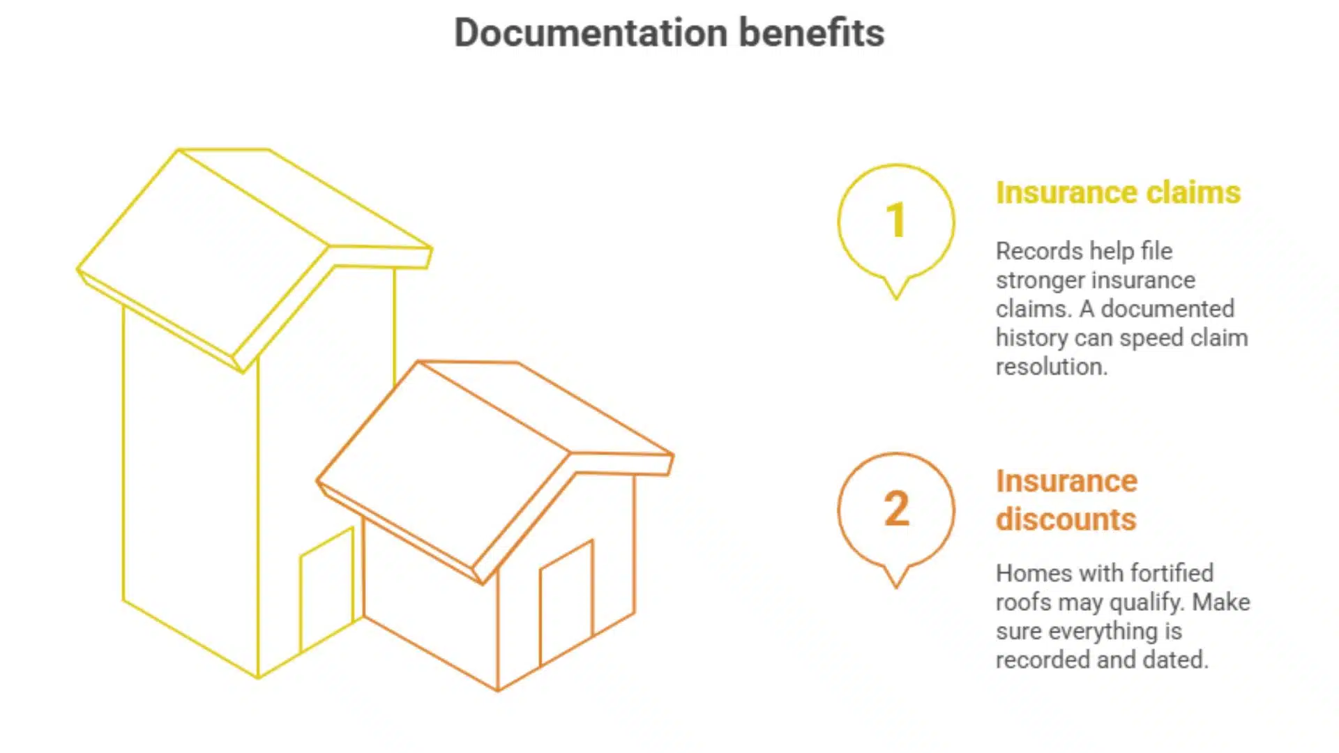 Illustration showing the insurance benefits of a hurricane-ready, FORTIFIED roof including improved claims processing and discounts.